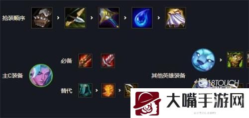 云顶之弈s7狂刃战士阵容装备一览