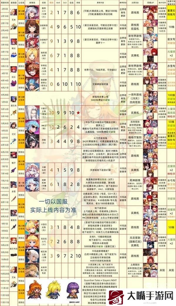 坎公骑冠剑角色强度排行2022最新一览