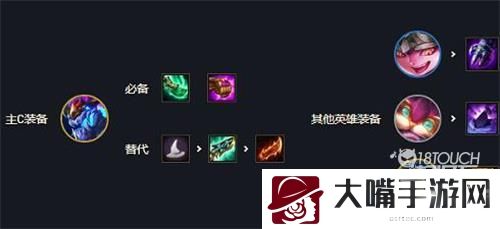 云顶之弈s7秘术师阵容装备推荐