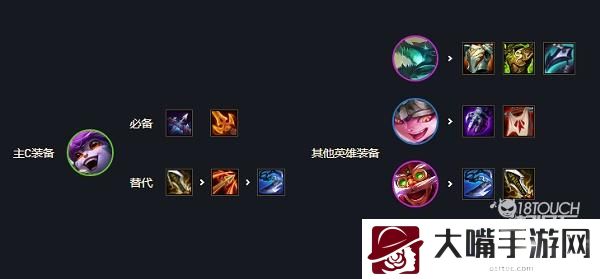 云顶之弈s7小炮阵容装备一览