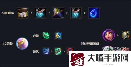 云顶之弈S7艾尼维亚阵容出装推荐