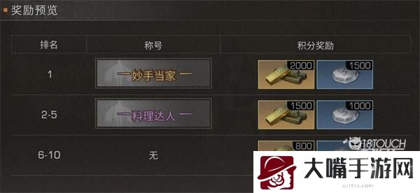 明日之后料理大赛2022全攻略