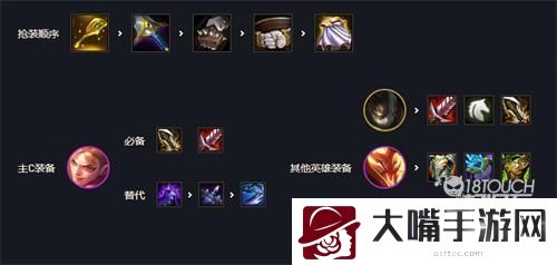 云顶之弈s7派克阵容装备一览