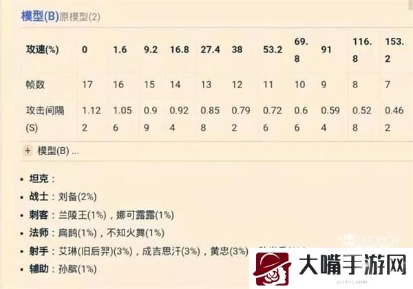 王者荣耀戈娅攻速阈值最新一览