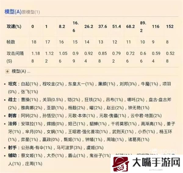 王者荣耀戈娅攻速阈值最新一览