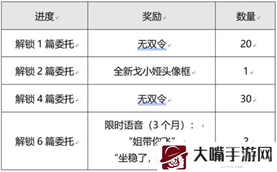 王者荣耀目标戈娅活动攻略