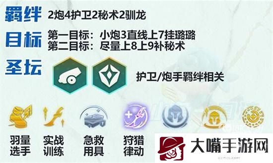 云顶之弈s7护卫炮阵容装备推荐