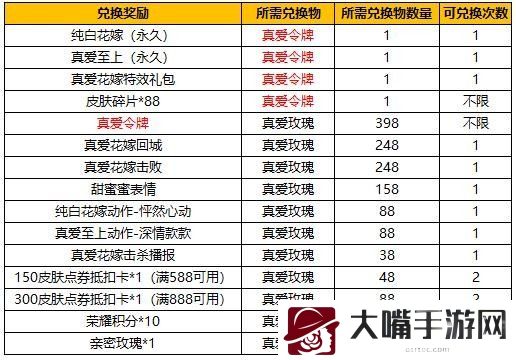王者荣耀纯白花嫁抽奖概率多少-神秘装备全获取方法