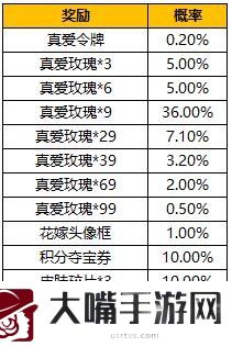 王者荣耀纯白花嫁抽奖概率多少-神秘装备全获取方法