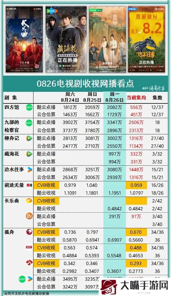 免费网站在线观看人数在哪电视剧