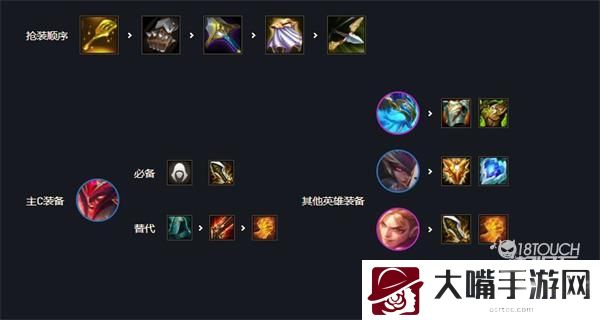 云顶之弈S7刺转奥拉夫阵容装备推荐