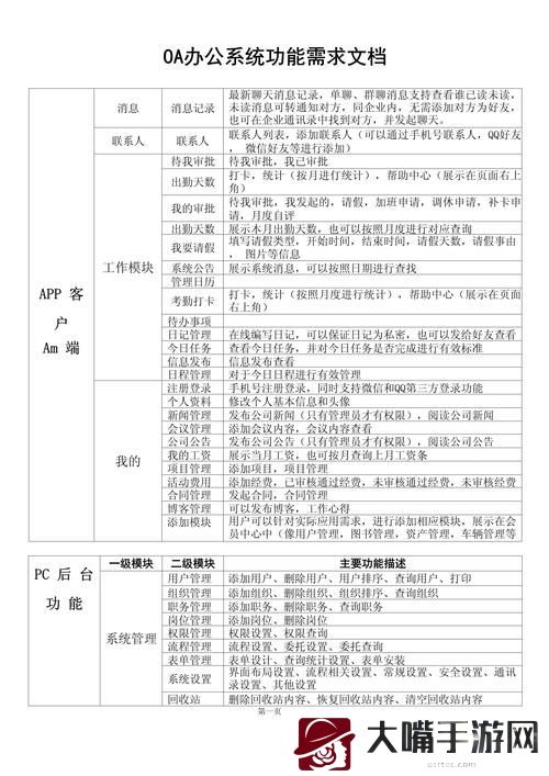 办公自动化OA需求